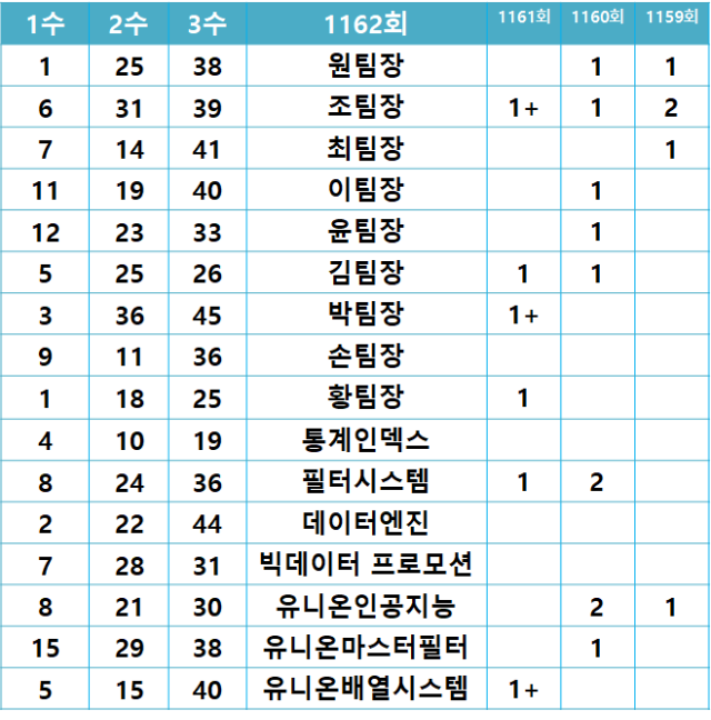 고정수.png