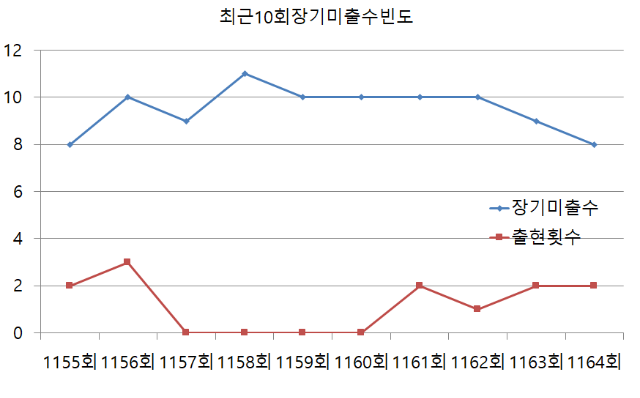 장미수.png